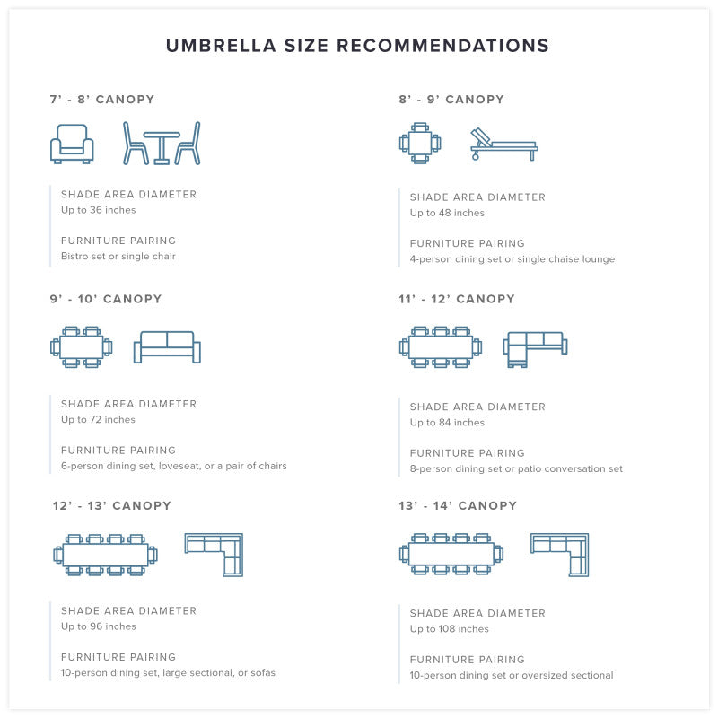 Gemini 10&#39; Square Double-sided Aluminum Commercial Cantilever Patio Umbrella with SUNBRELLA Grade A High Performance Fabric